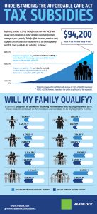What is the Individual Health Insurance Premium Tax Credit?